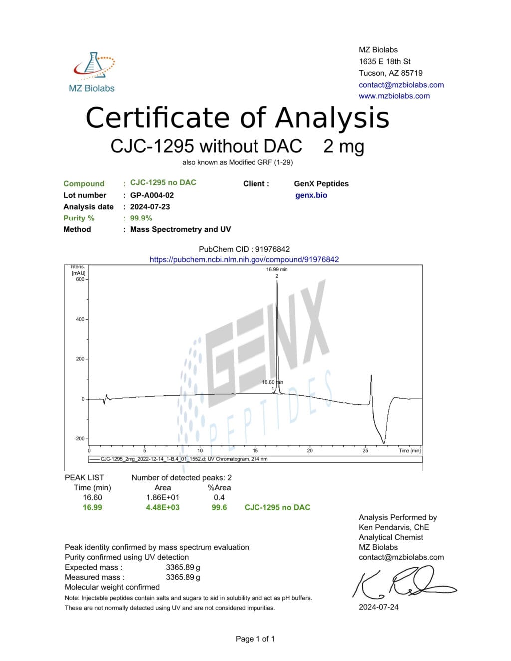 CJC-1295 certificate of analysis by MZ Biolabs.