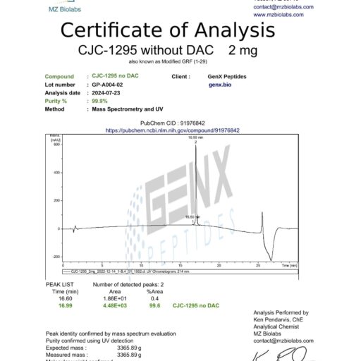 CJC-1295 certificate of analysis by MZ Biolabs.