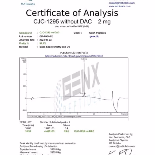 CJC-1295 certificate of analysis by MZ Biolabs.