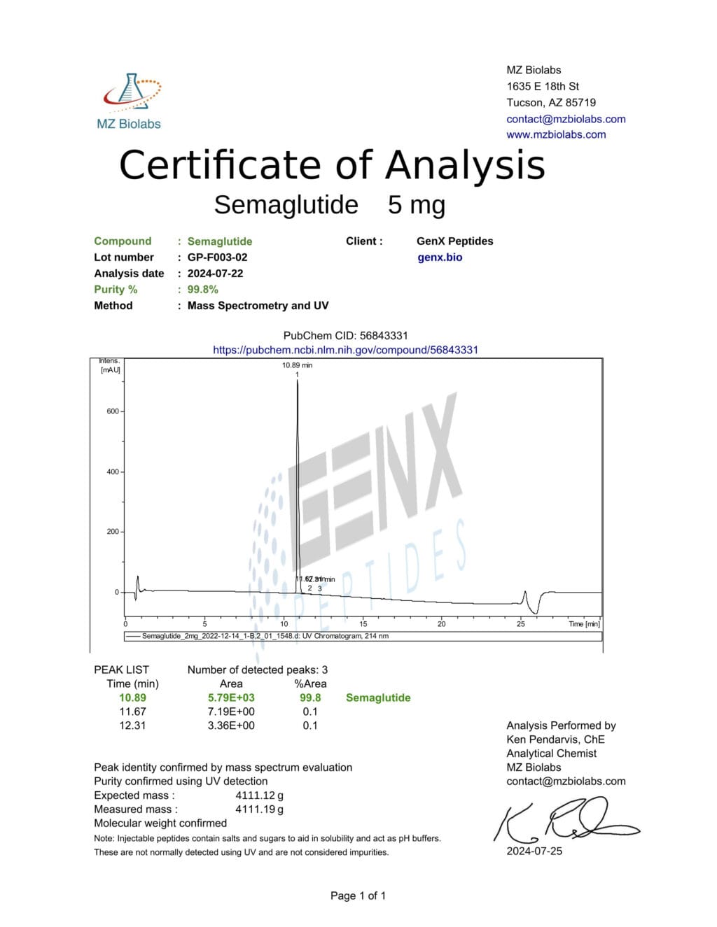 Certificate of Analysis for Semaglutide 5 mg