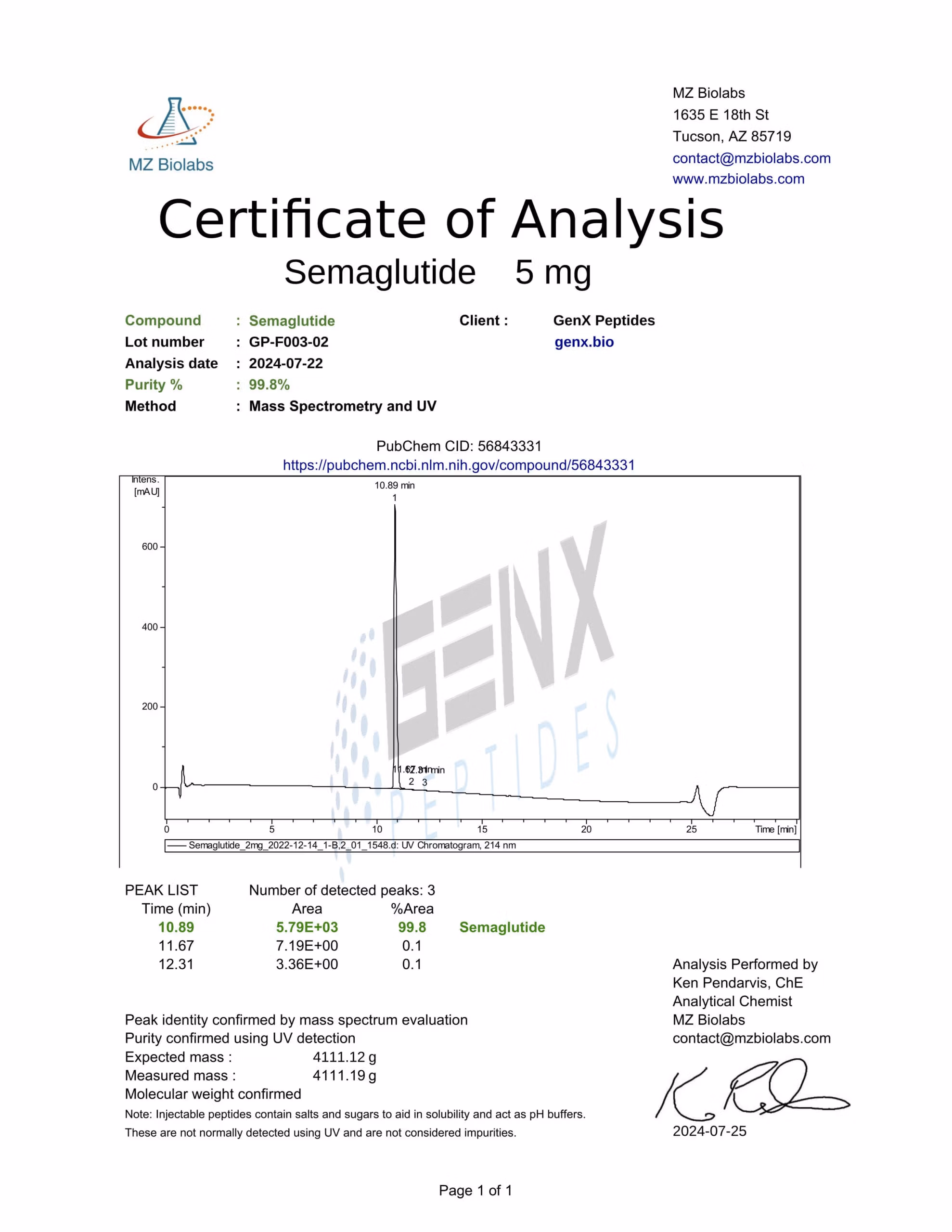 Certificate of Analysis for Semaglutide 5 mg
