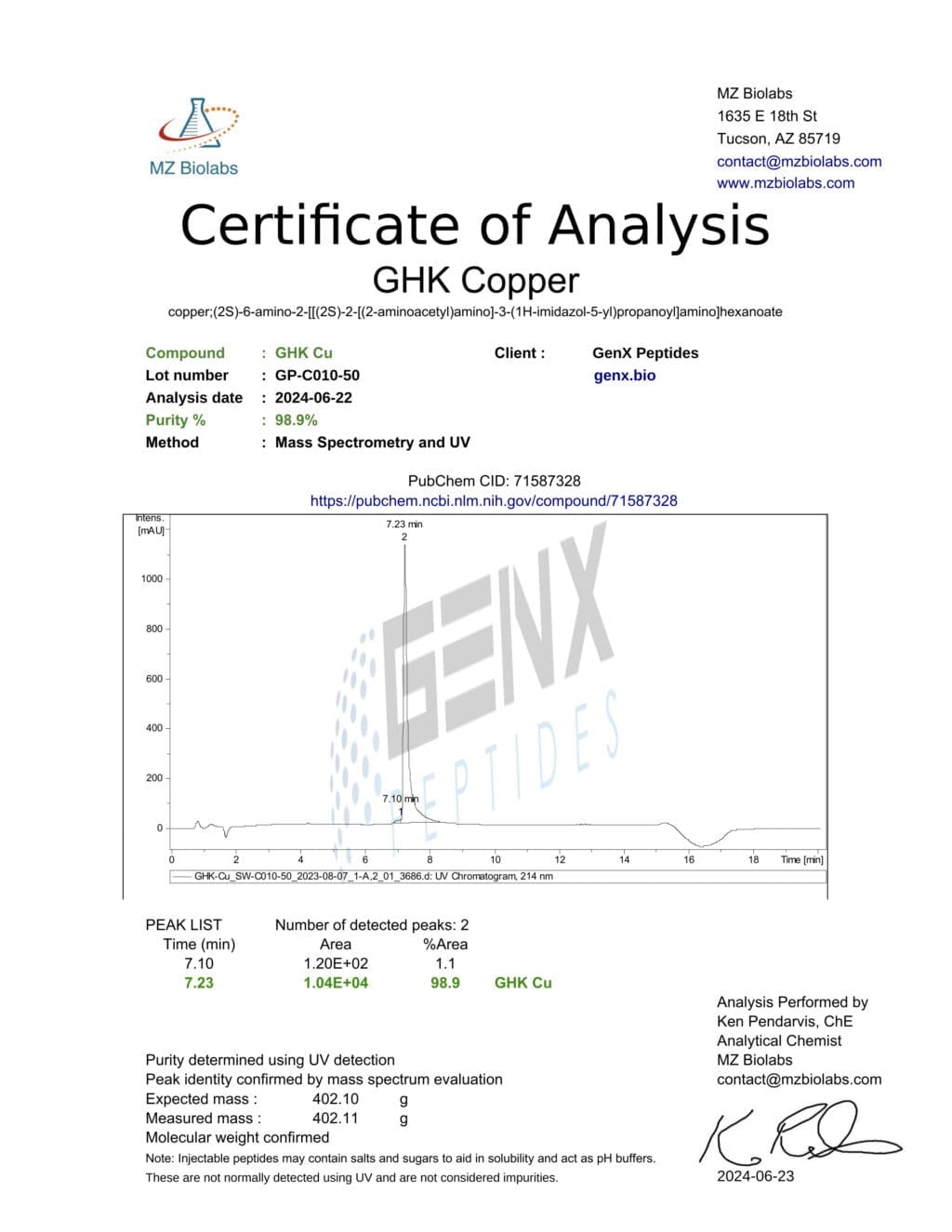 Certificate of Analysis for GHK Copper by MZ Biolabs.