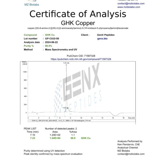 Certificate of Analysis for GHK Copper by MZ Biolabs.