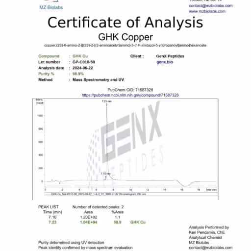 Certificate of Analysis for GHK Copper by MZ Biolabs.