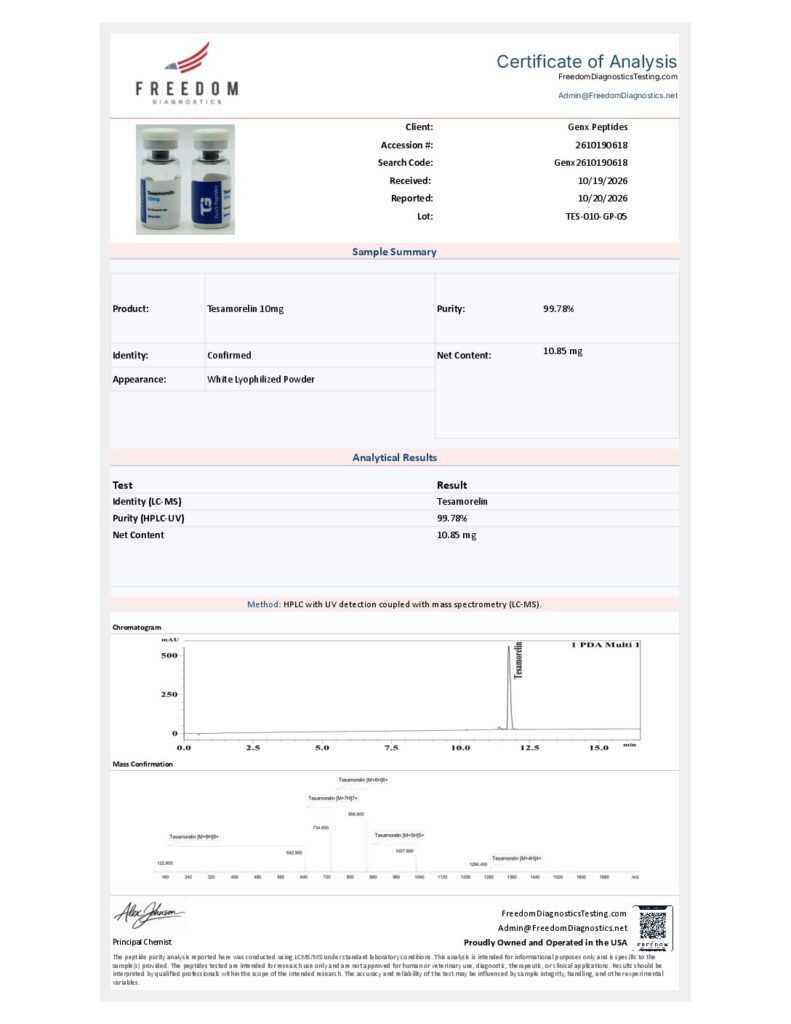 Certificate of Analysis