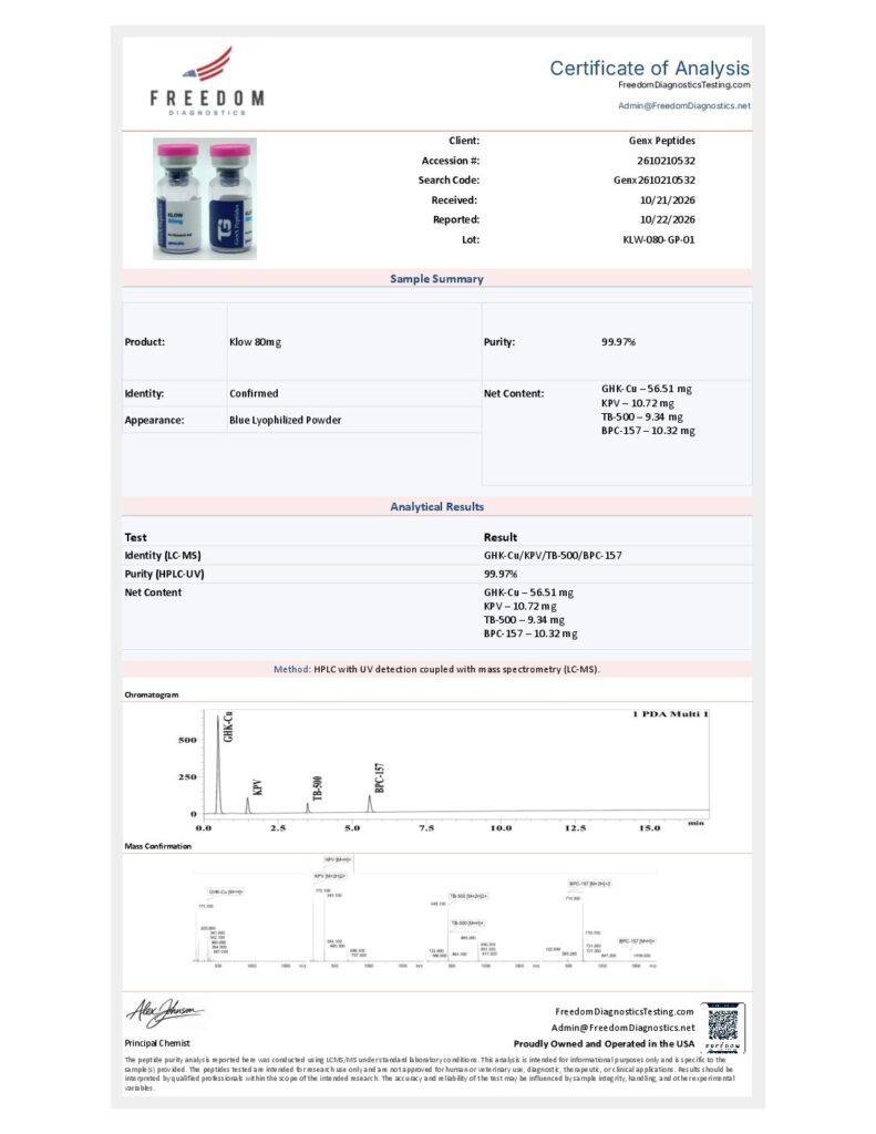Certificate of Analysis
